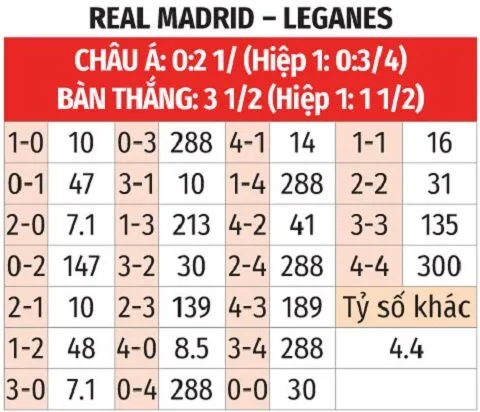 tỷ lệ kèo