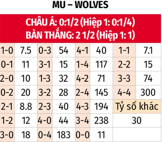 Tỷ lệ kèo