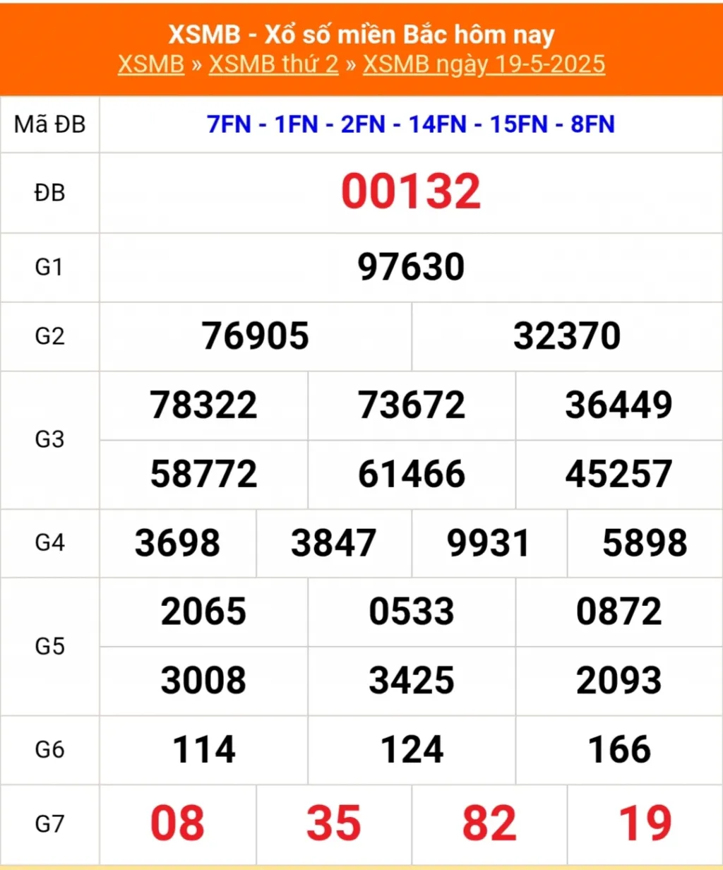 Đánh đề online