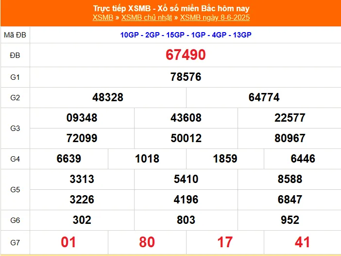 Đánh lô đề online